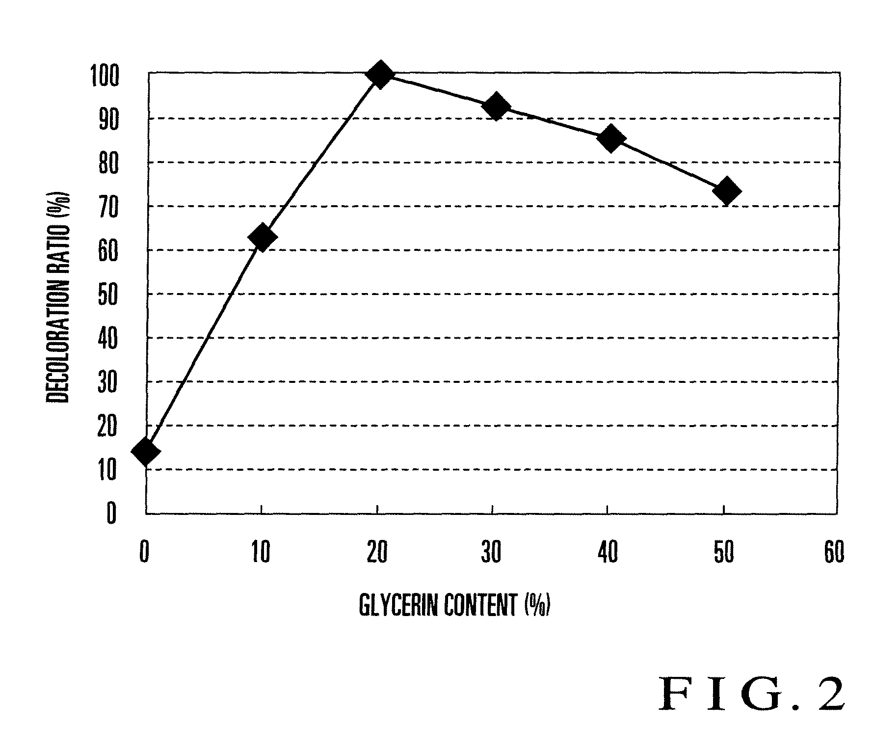 Ozone detecting device