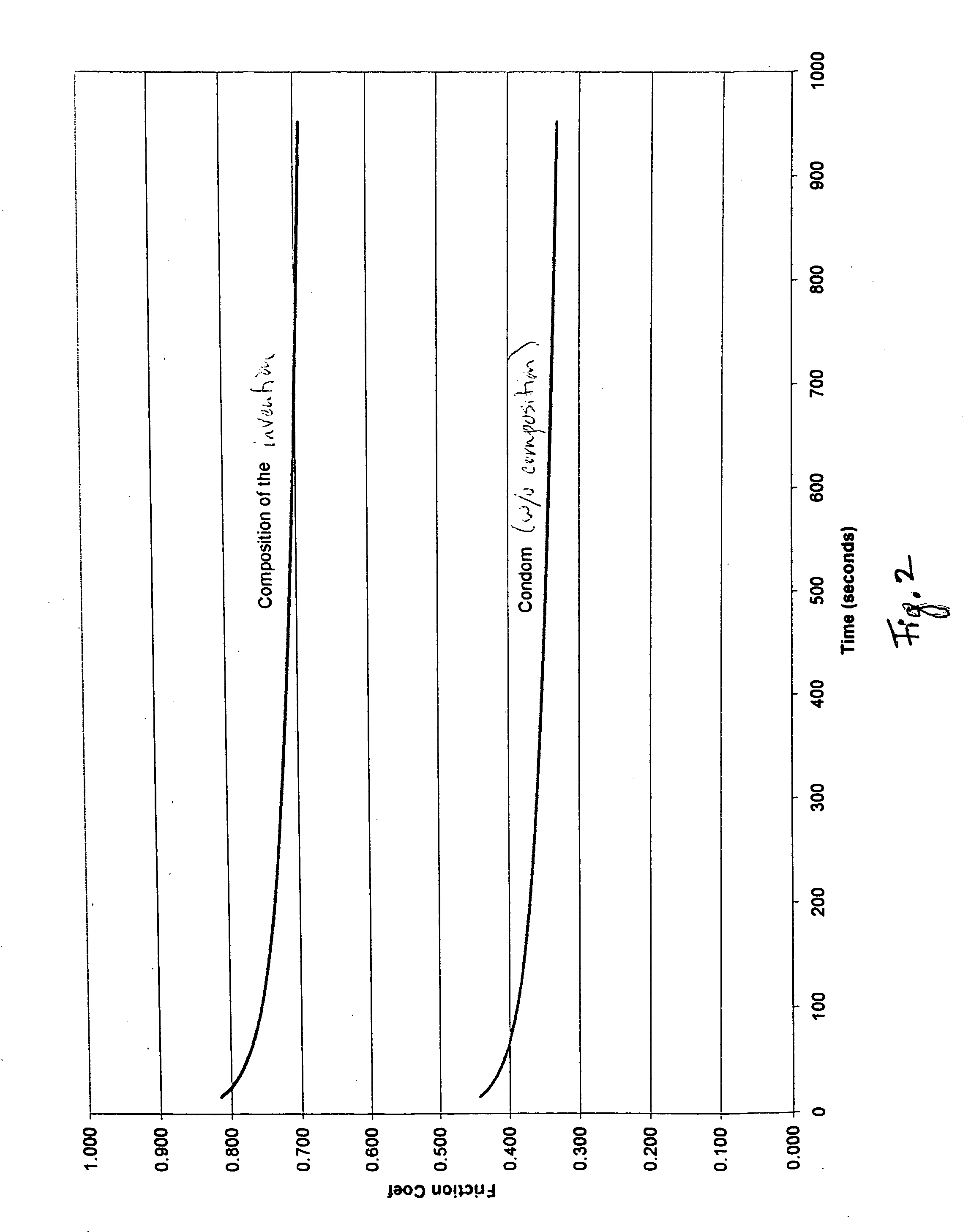 Method of providing lubricious surfaces