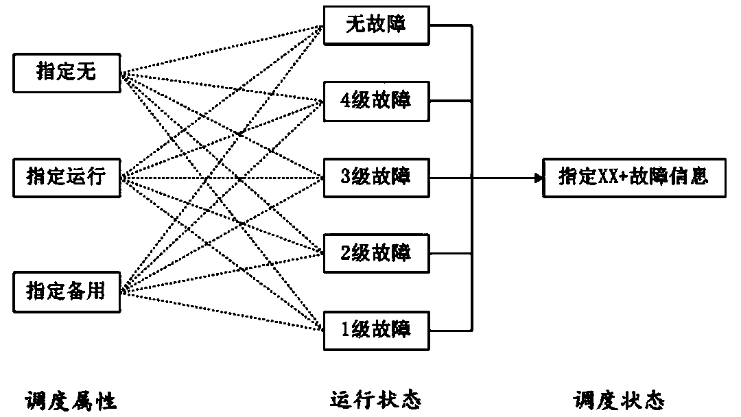 Air conditioning grouping system capable of improving reliability and grouping control method