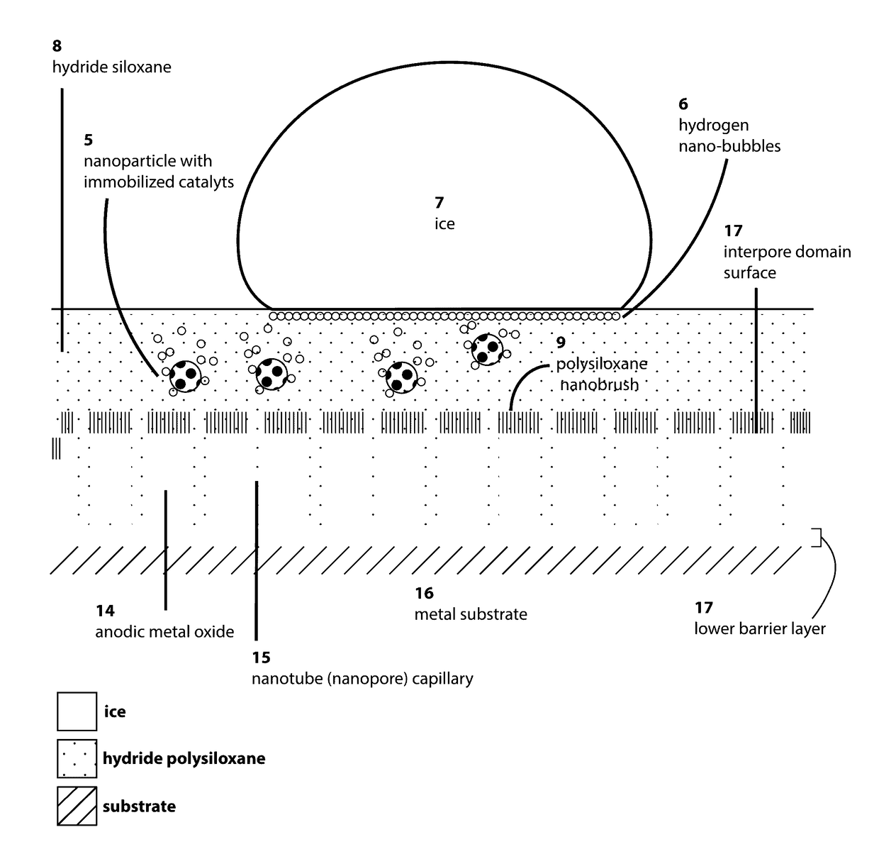 Anti-icing composition driven by catalytic hydrogen generation under subzero temperatures