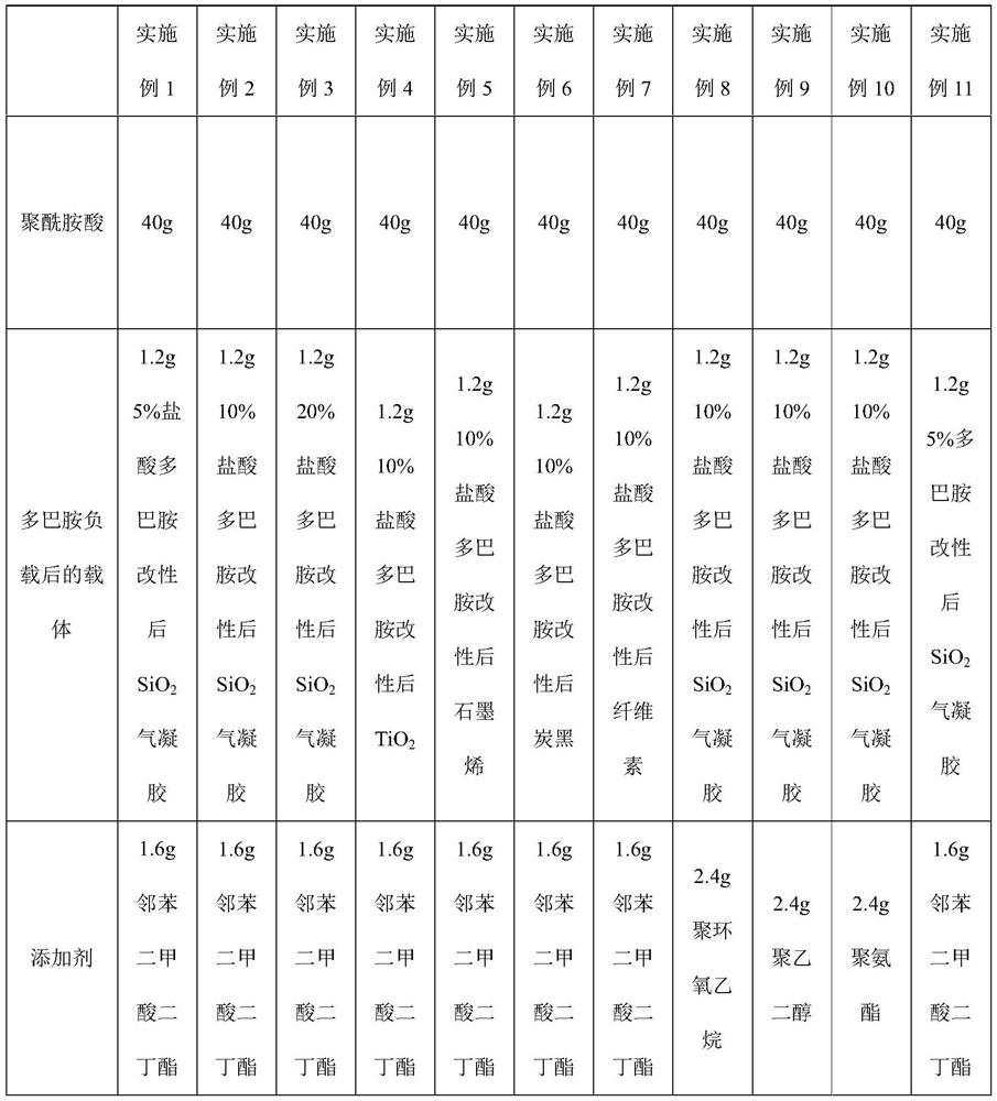 Dopamine-modified polyimide battery diaphragm as well as preparation method and application thereof