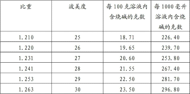 Alkali-resisting penetrating agent for cotton fabric mercerization