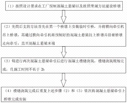 A box-type bridge assembly structure and installation method