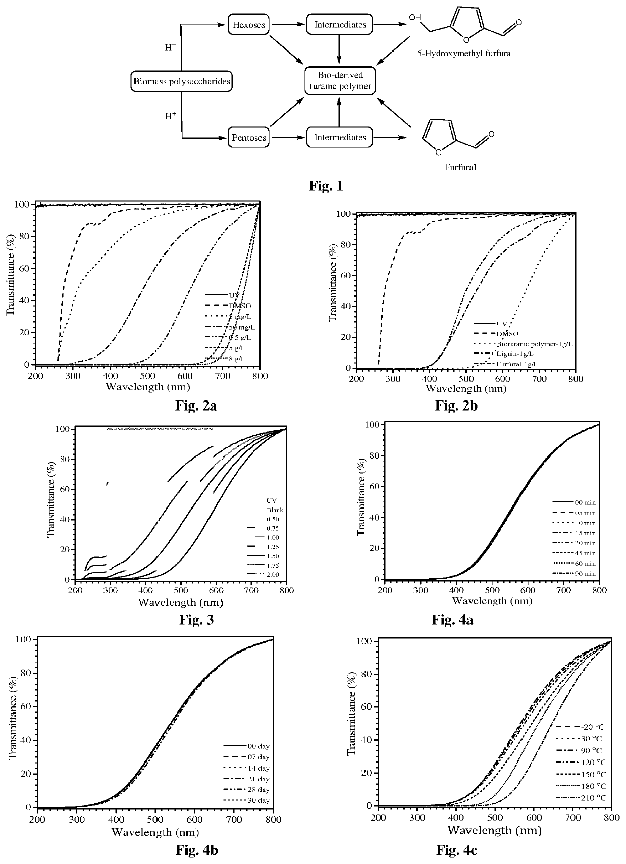 UV shielding bio-derived furanic polymers