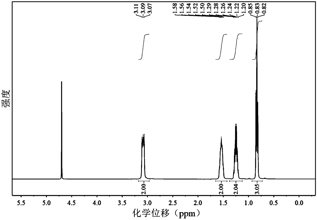 Phosphorus anionic reagent as well as preparation method and application thereof