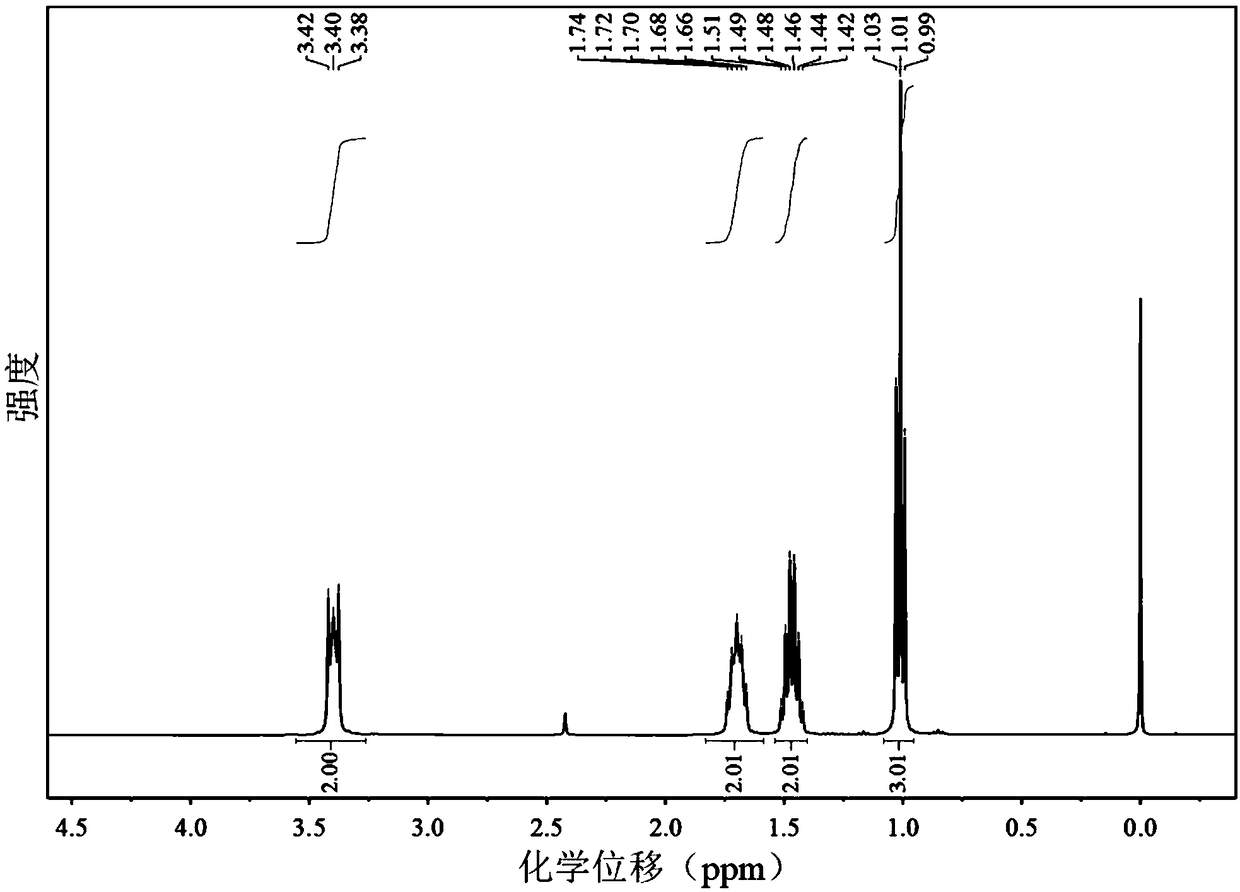 Phosphorus anionic reagent as well as preparation method and application thereof