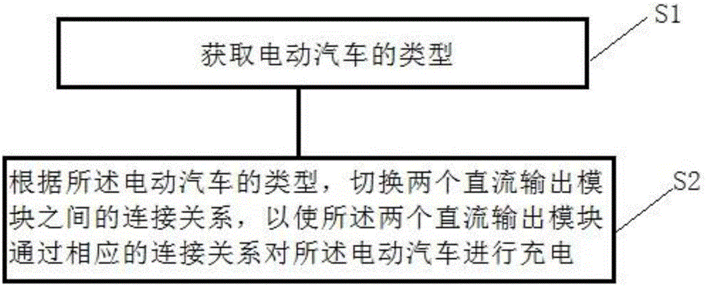 Charging power supply of electric vehicle and charging method of electric vehicle