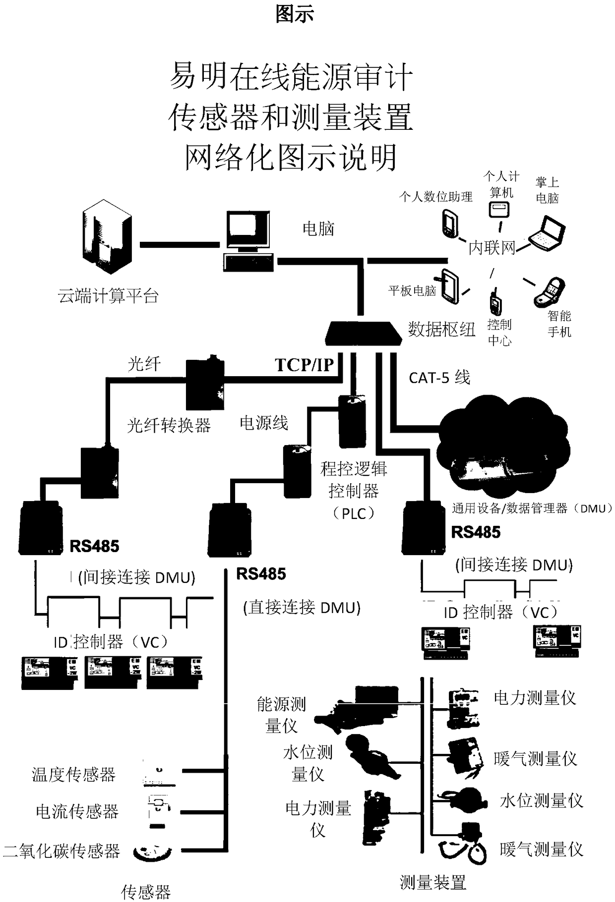 Online energy audit system