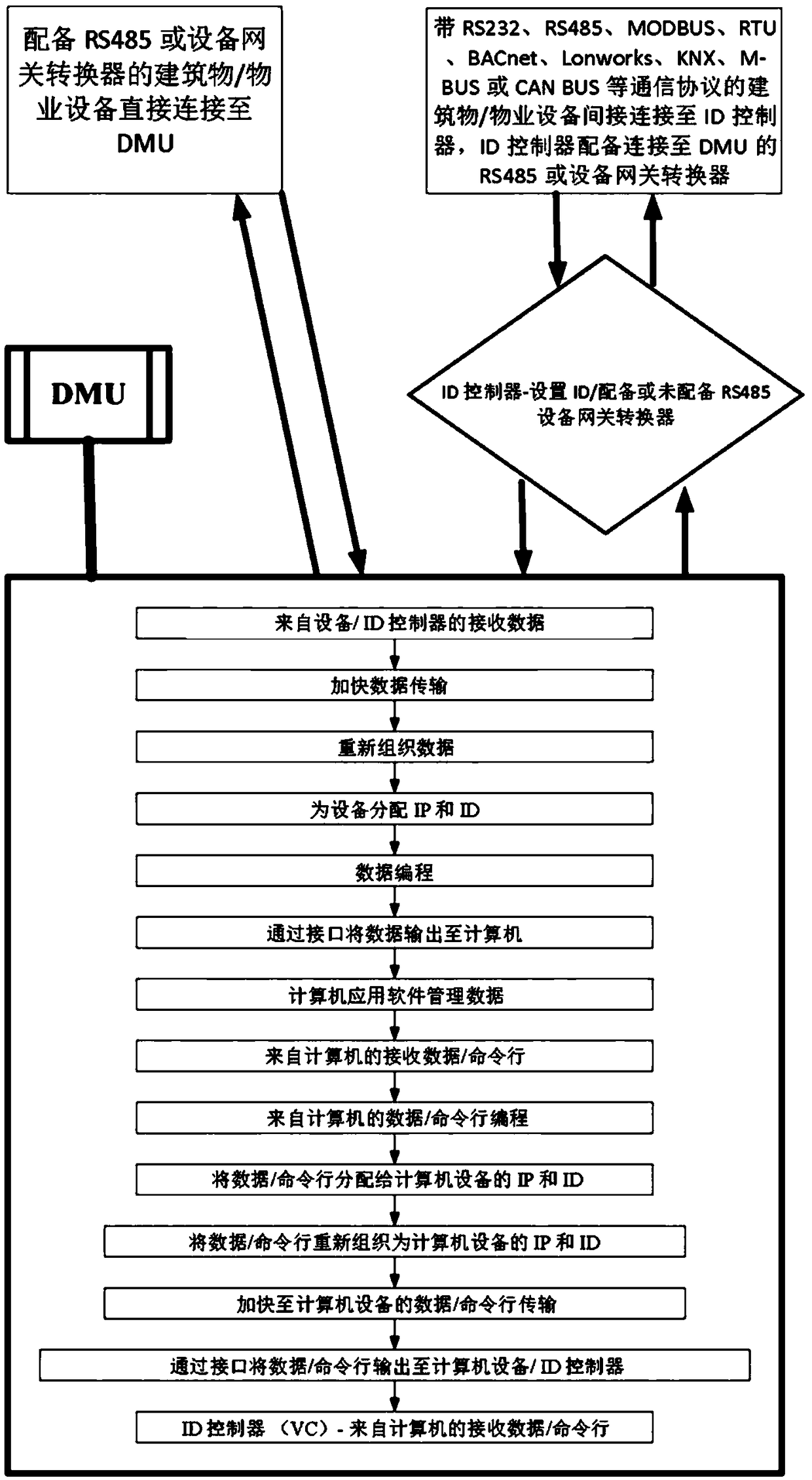 Online energy audit system