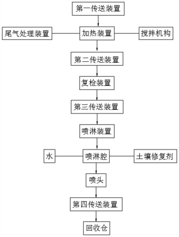 Thermal desorption soil remediation method