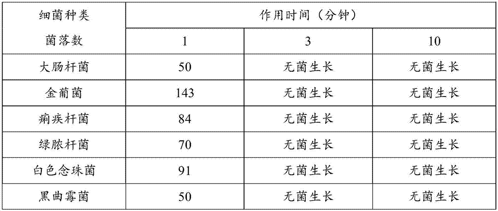 Plant extract, plant fertilizer containing plant extract and application of plant fertilizer