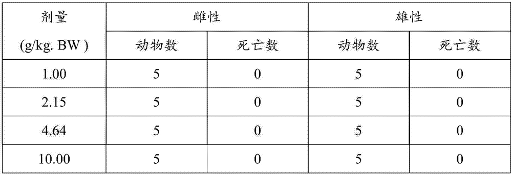 Plant extract, plant fertilizer containing plant extract and application of plant fertilizer