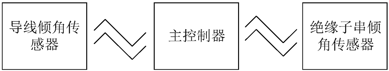 Transmission line equivalent icing thickness monitoring system and method