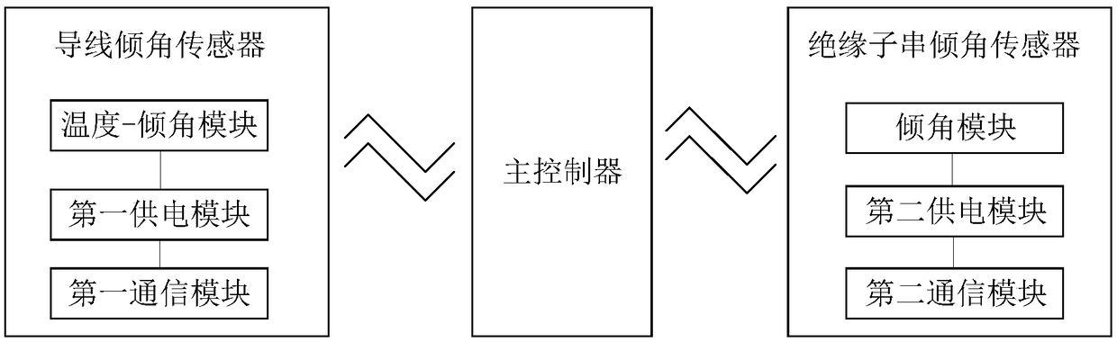 Transmission line equivalent icing thickness monitoring system and method