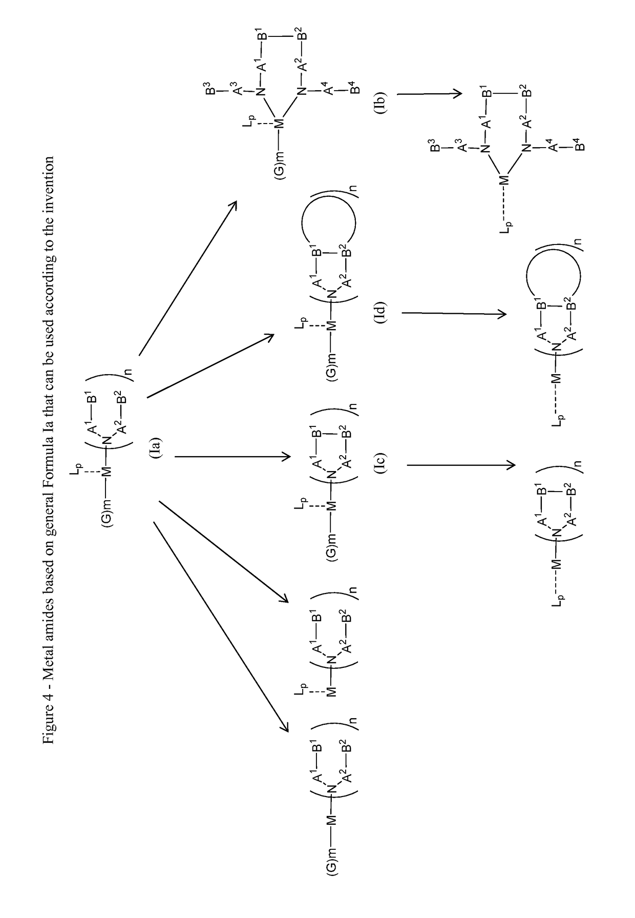 Triaryl Amine Thick Layer Doped with Metal Amides for use as HIL for an Organic Light-Emitting Diode (OLED)