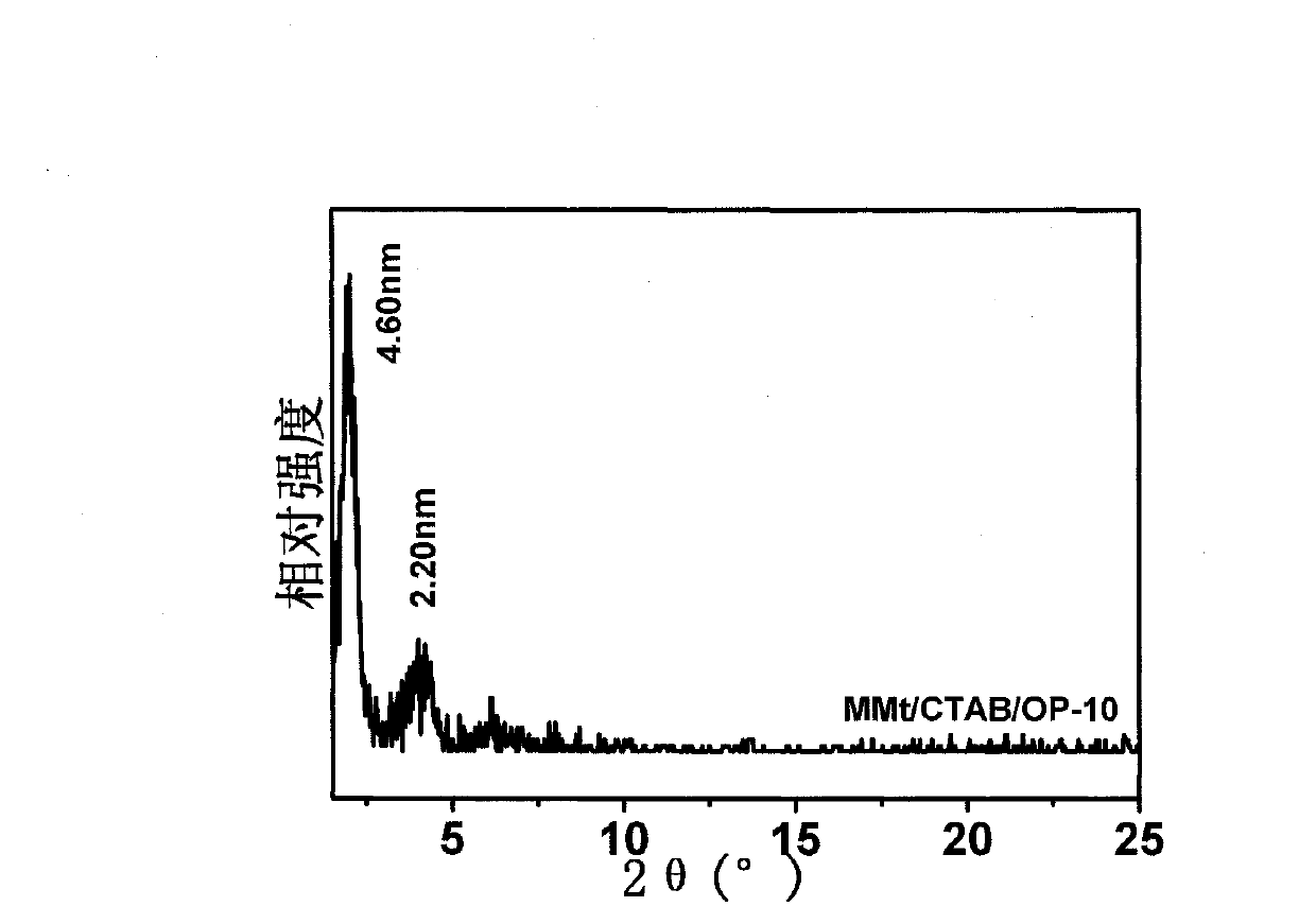 Cationic-nonionic composite organic montmorillonite and preparation method thereof