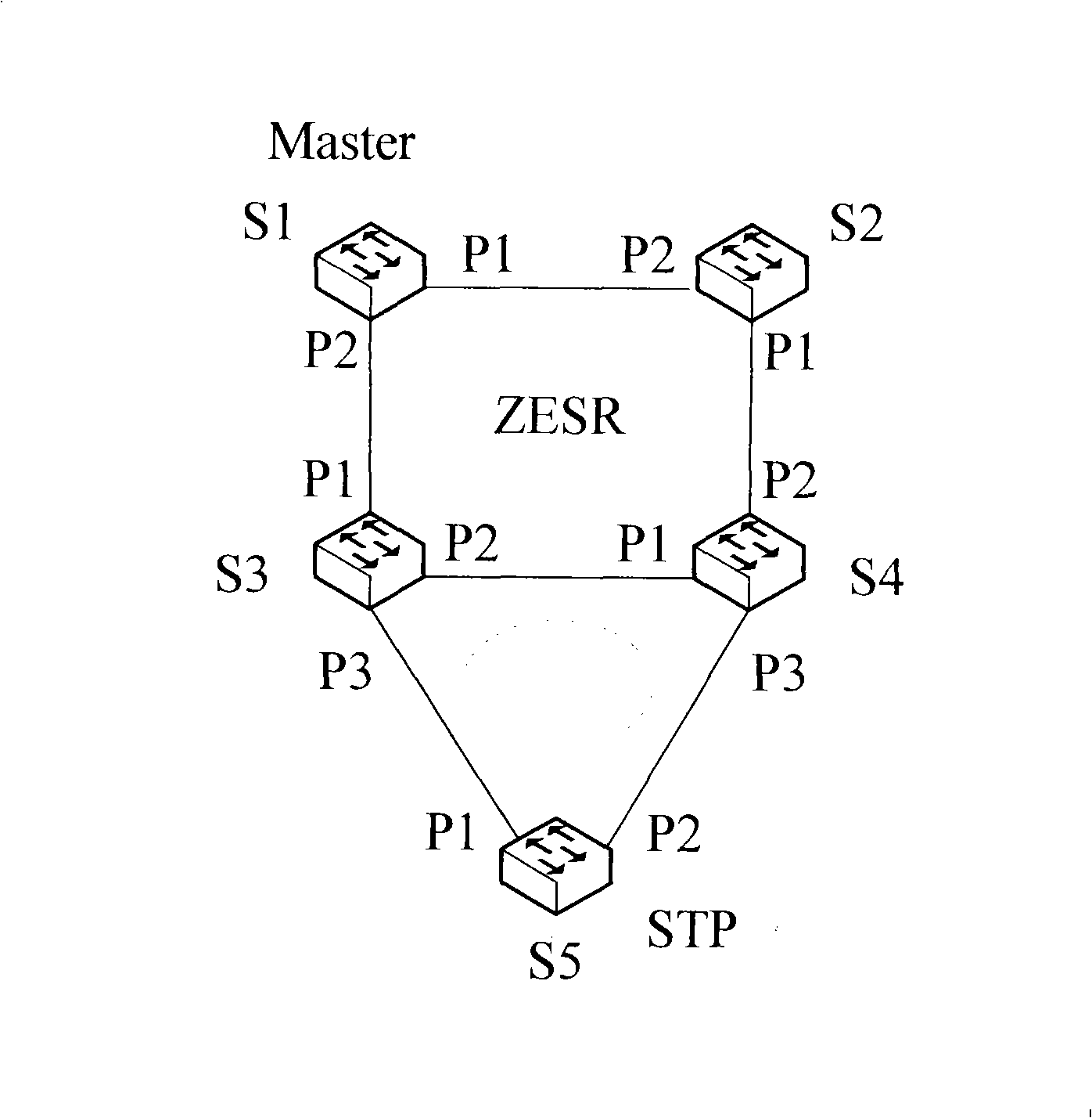 Method and device for implementing service intercommunication by ZESR and STP mixed networking