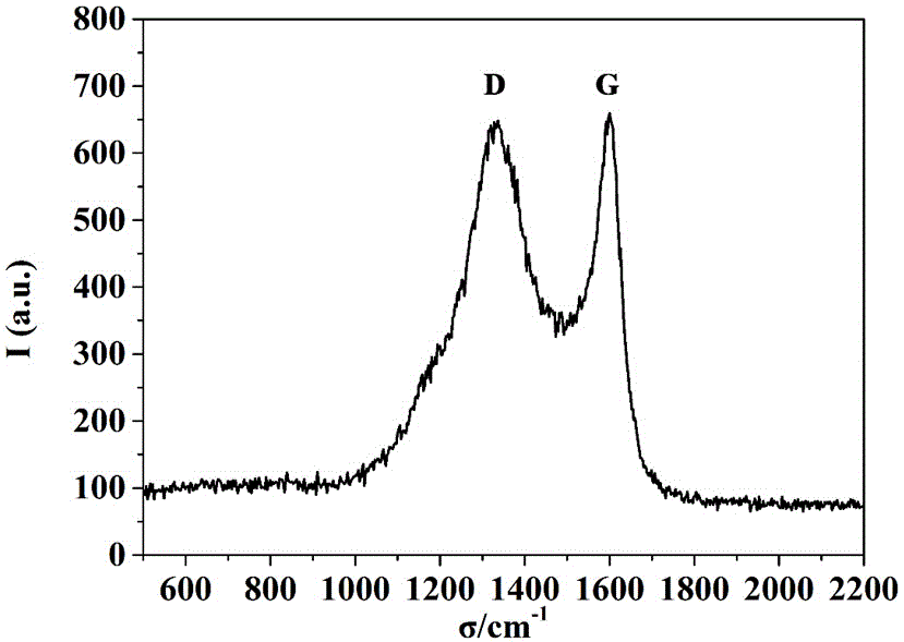 Three-dimensional hierarchical porous carbon film as well as preparation method and application thereof