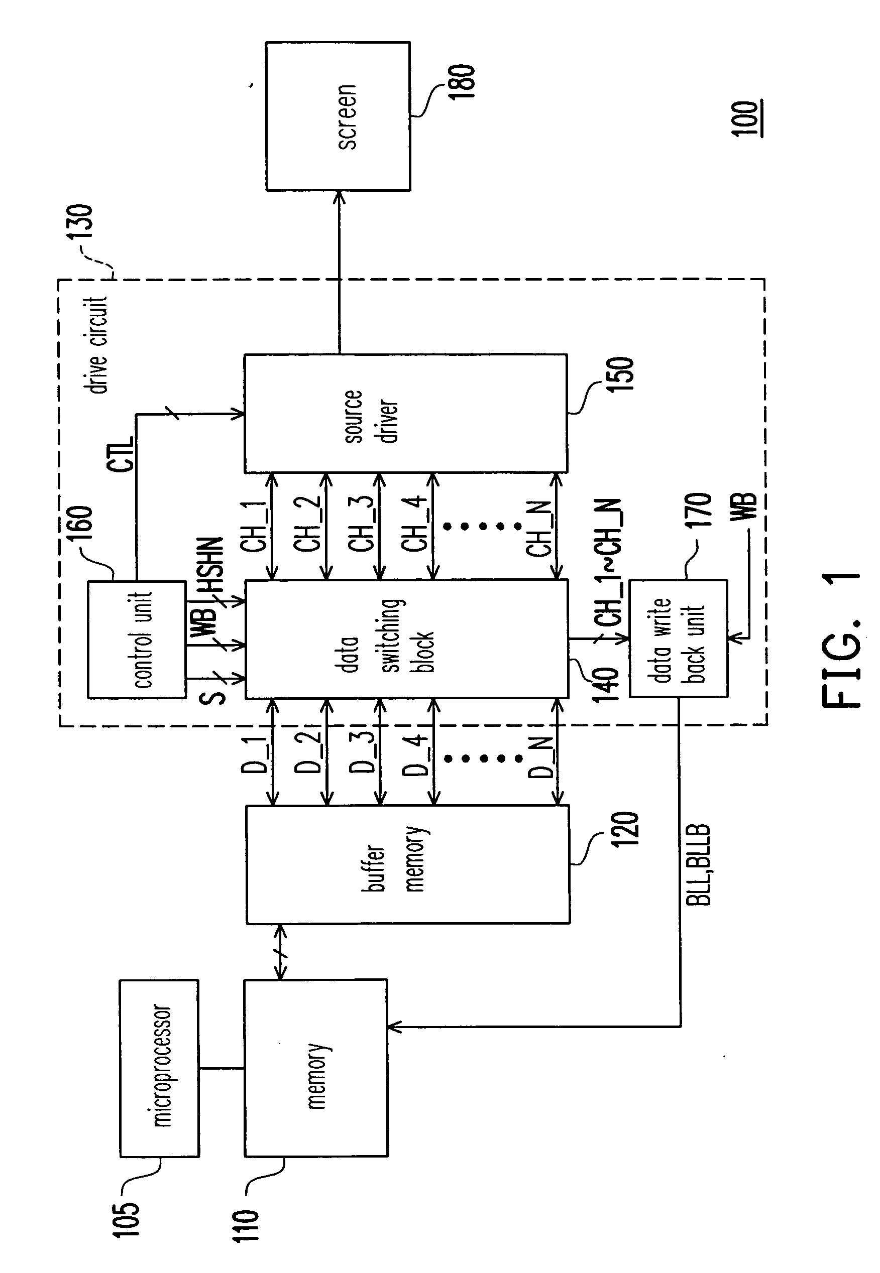 Drive circuit and method for screen horizontal scroll and an electronic device using the same