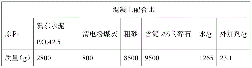 Polycarboxylate superplasticizer with mud preventing effect and preparation method of polycarboxylate superplasticizer