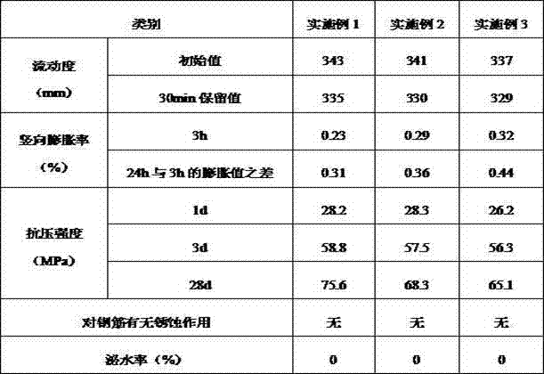 Special plastic expansion agent for cement-based grouting material and preparation method of same