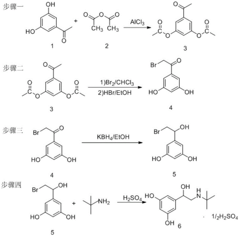 Preparation method of terbutaline sulphate