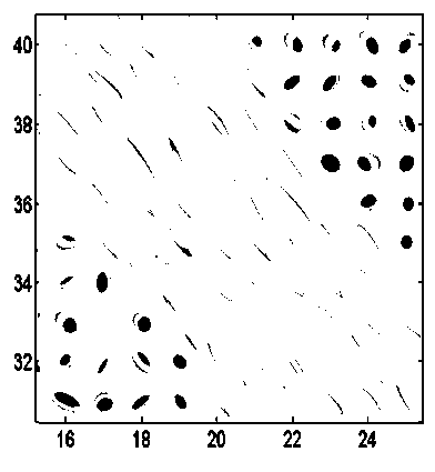 Dispersion tensor magnetic resonance image tensor domain non-local mean denoising method