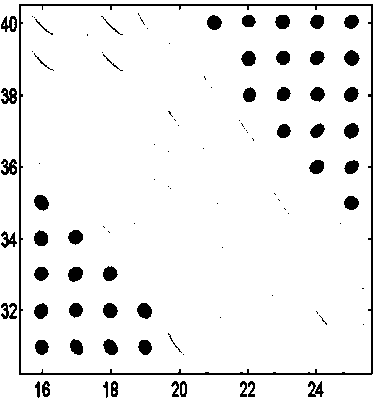 Dispersion tensor magnetic resonance image tensor domain non-local mean denoising method