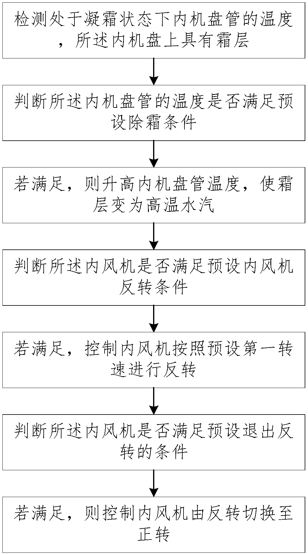 Air conditioner self-cleaning method and system and air conditioner