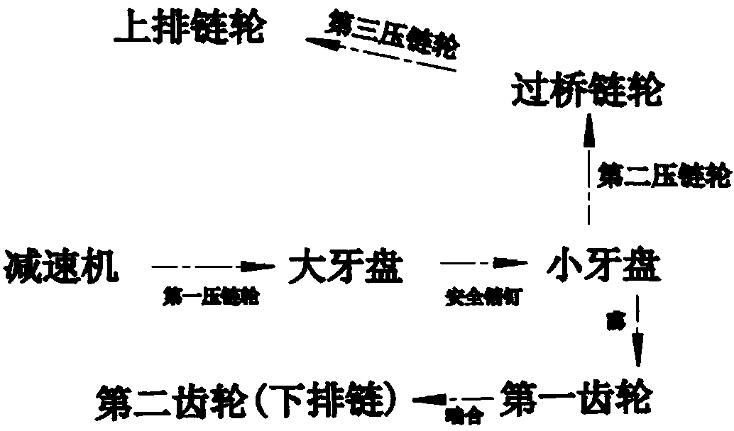 Wire cutter chain transmission tensioning assistance device