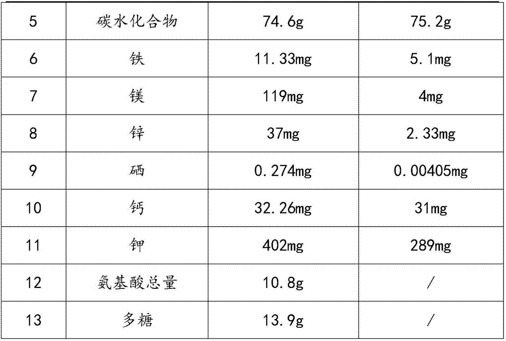 Processing method of hericium erinaceus fermented wheat flour