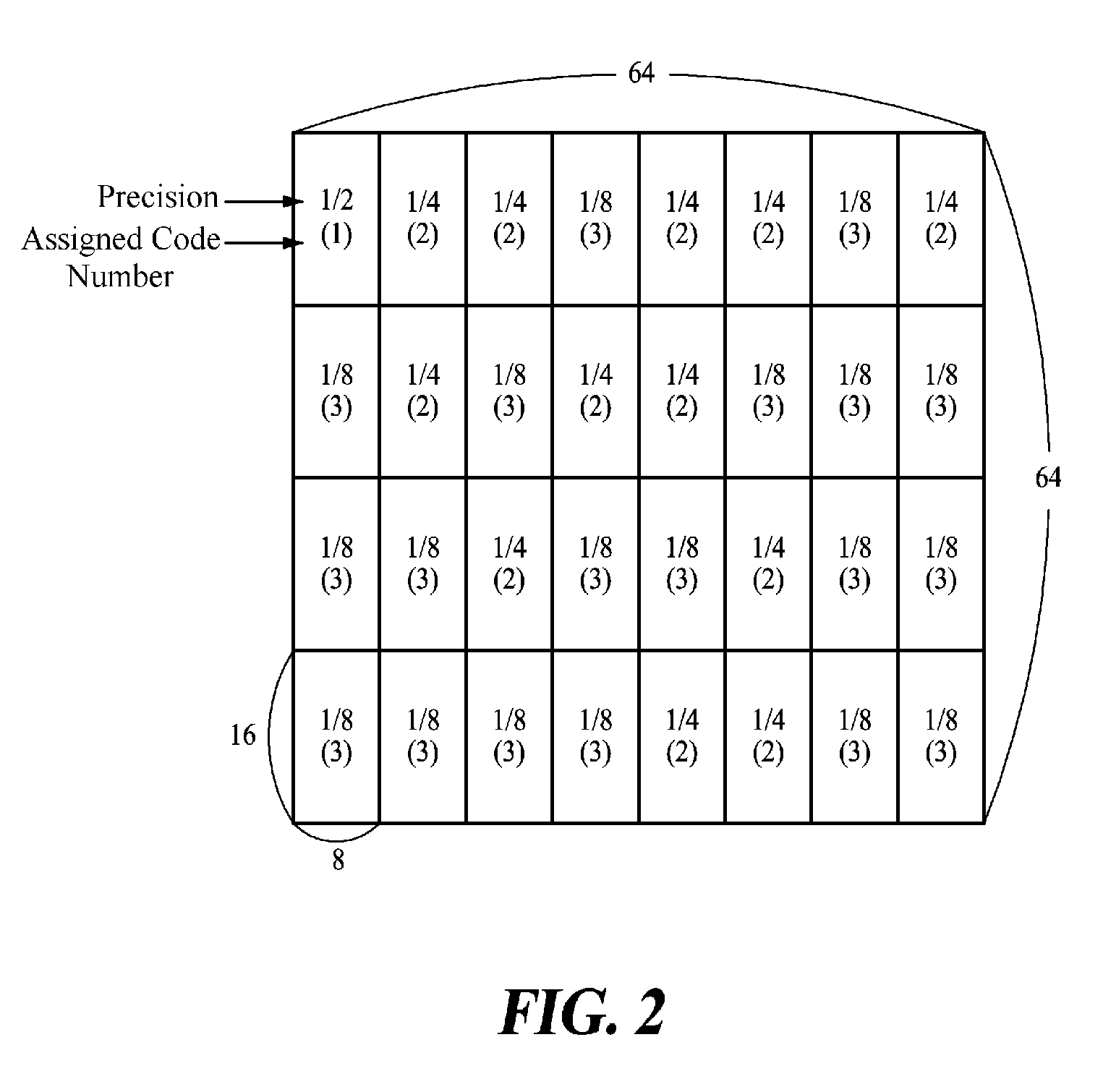 Encoding/decoding method and apparatus using a tree structure