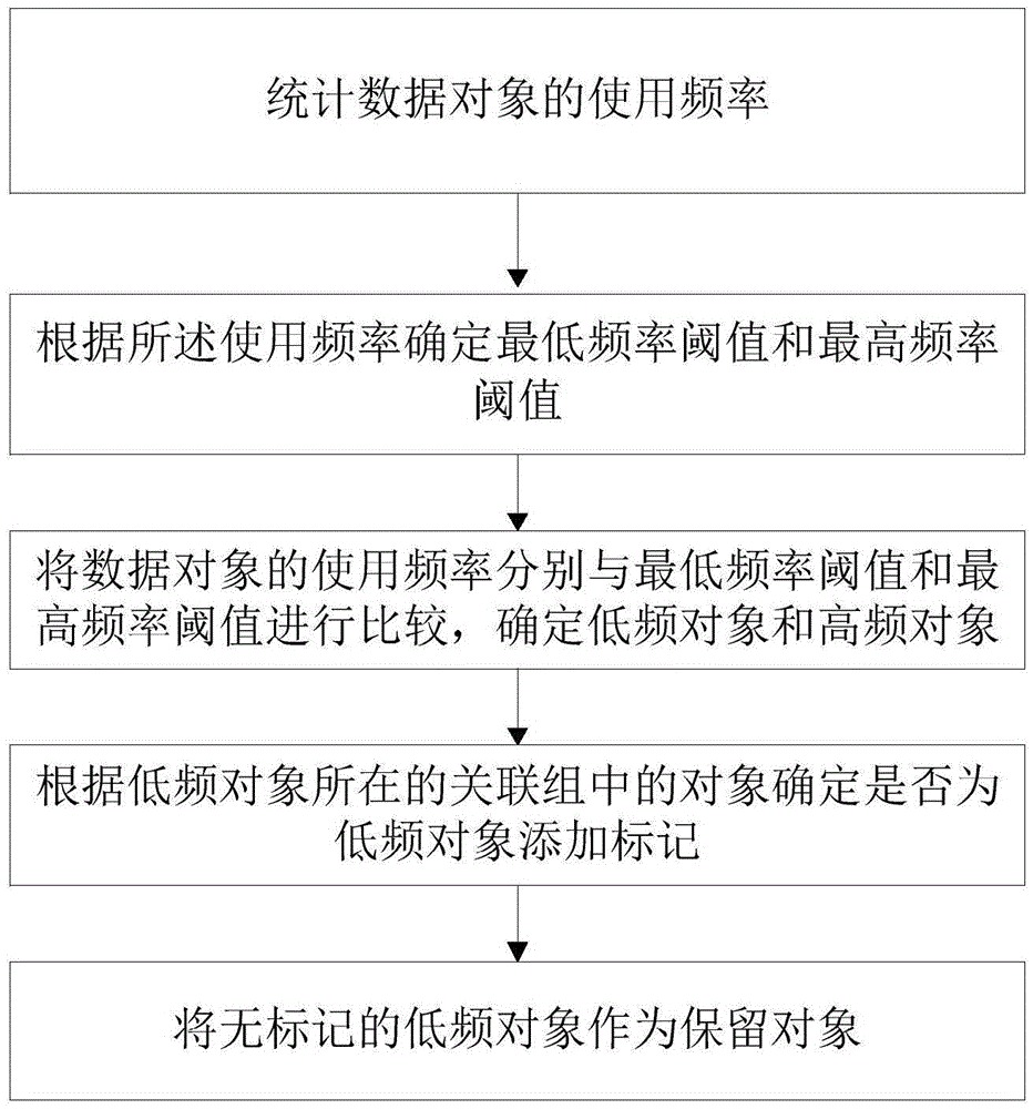 Determination method and apparatus for inference channel reservation object