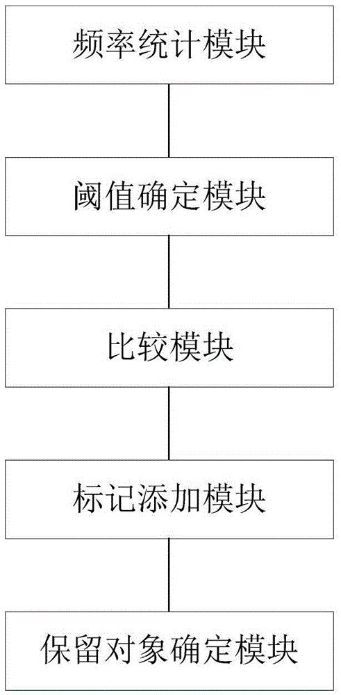 Determination method and apparatus for inference channel reservation object