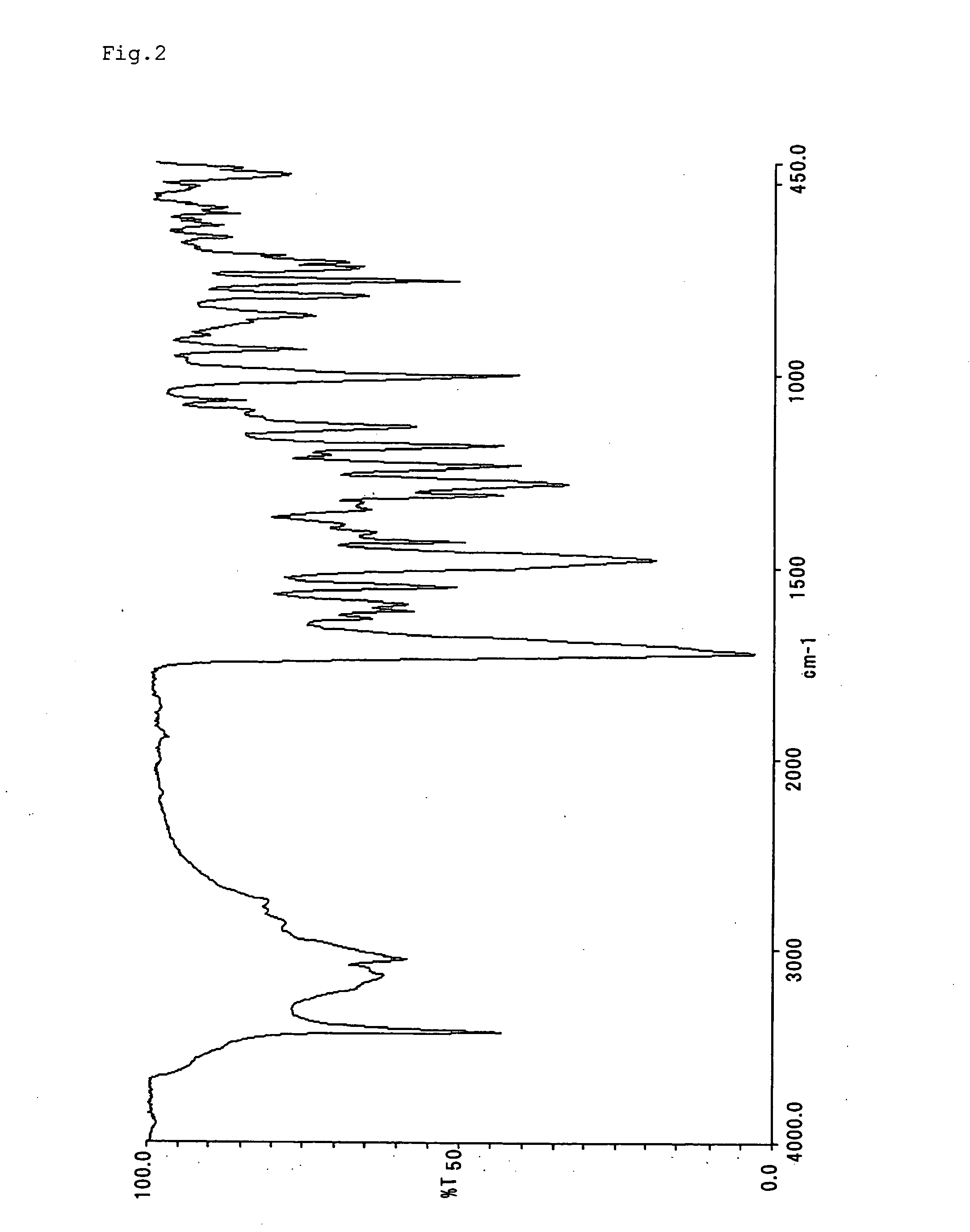 Monoazo compounds and process for preparing the same