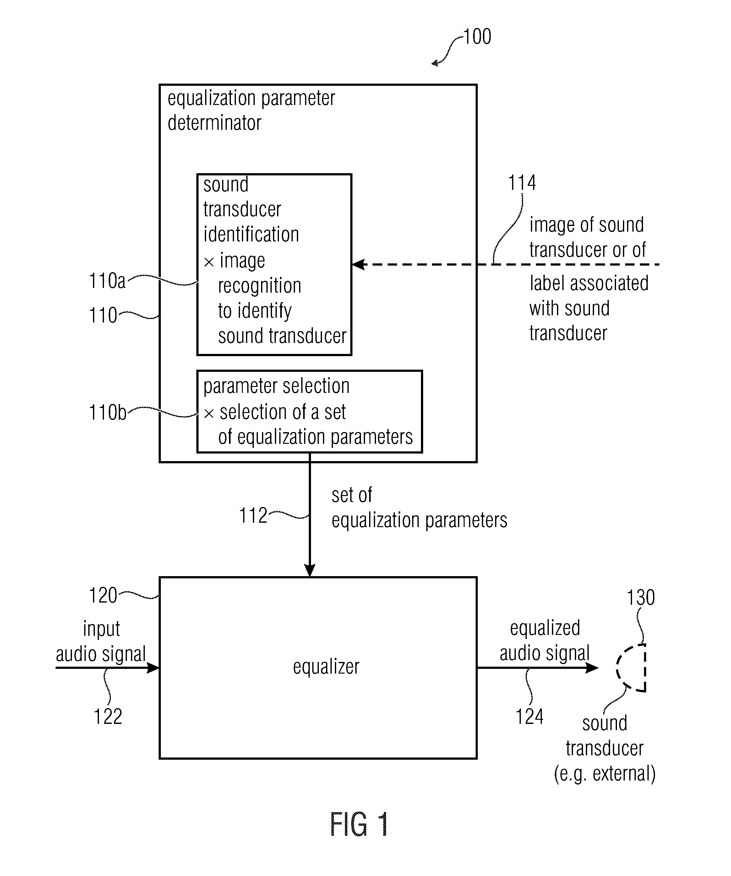 Apparatus for providing an audio signal for reproduction by a sound transducer, system, method and computer program