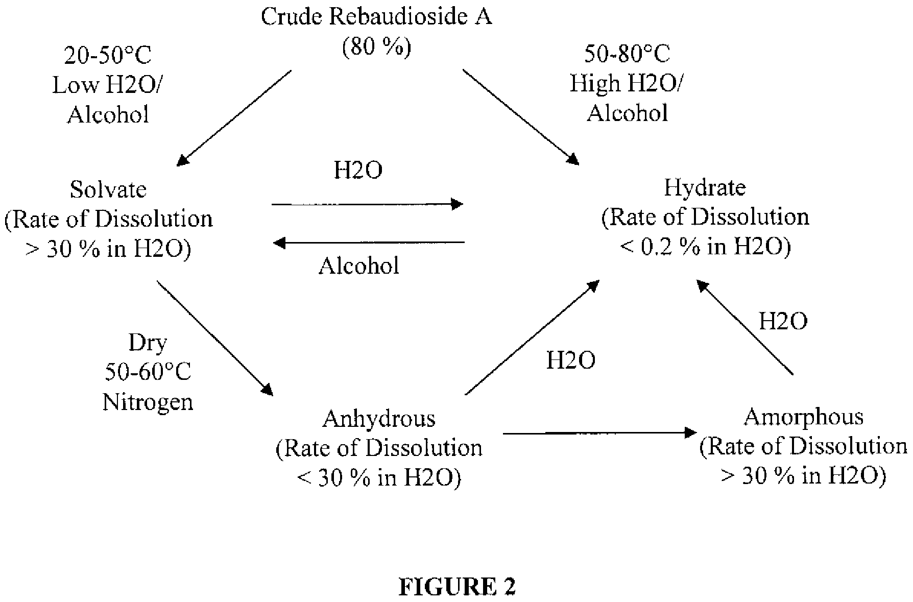 Rebaudioside A composition and method for purifying rebaudioside A