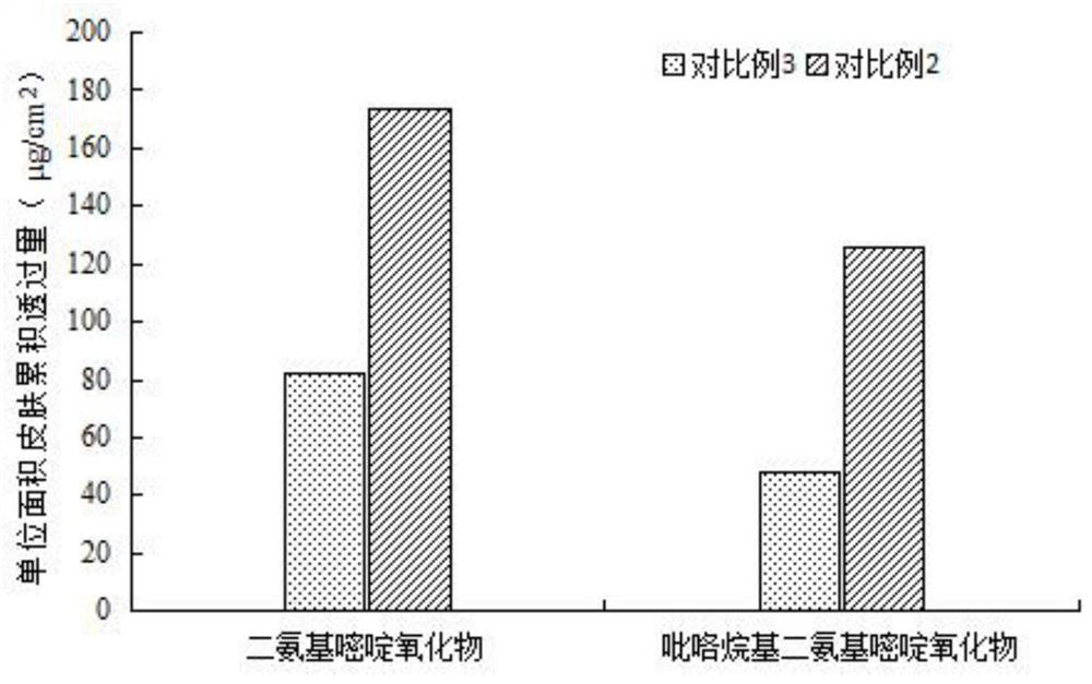 Nano composition with hair loss preventing, hair growing, hair fixing and hair blackening functions as well as preparation method and application thereof