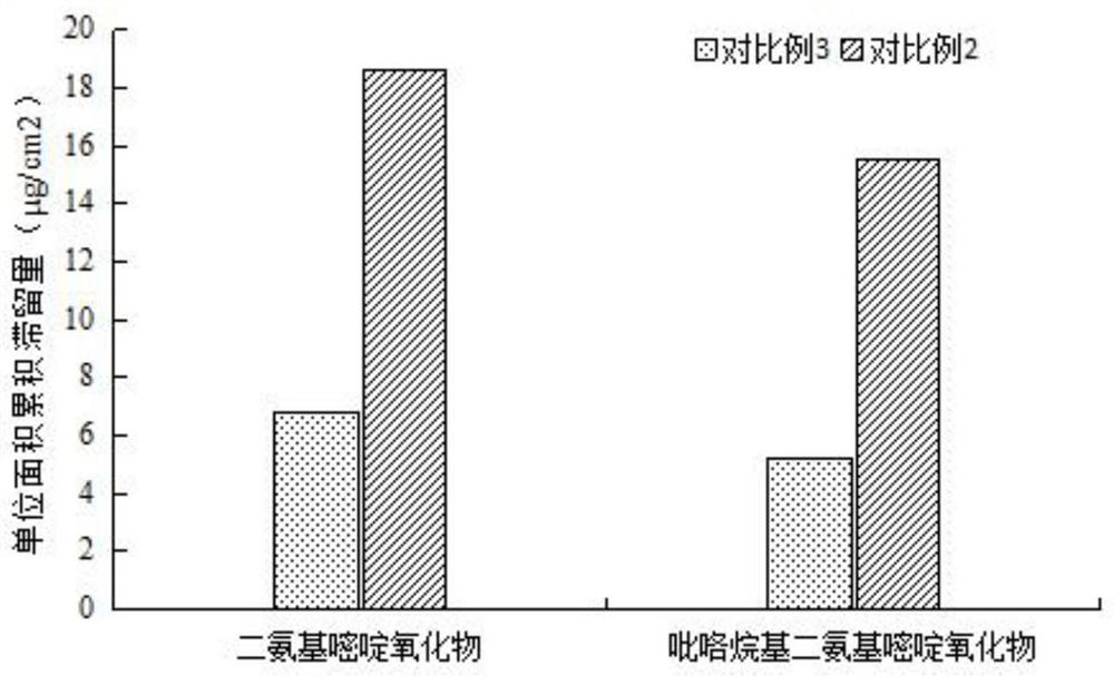 Nano composition with hair loss preventing, hair growing, hair fixing and hair blackening functions as well as preparation method and application thereof