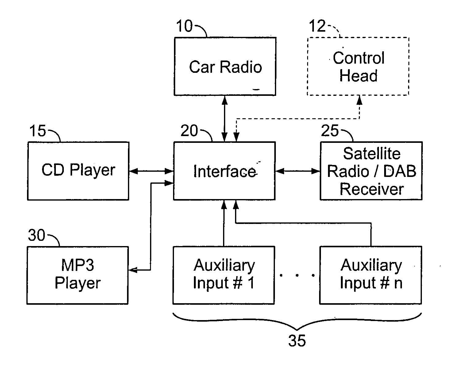 Multimedia device integration system