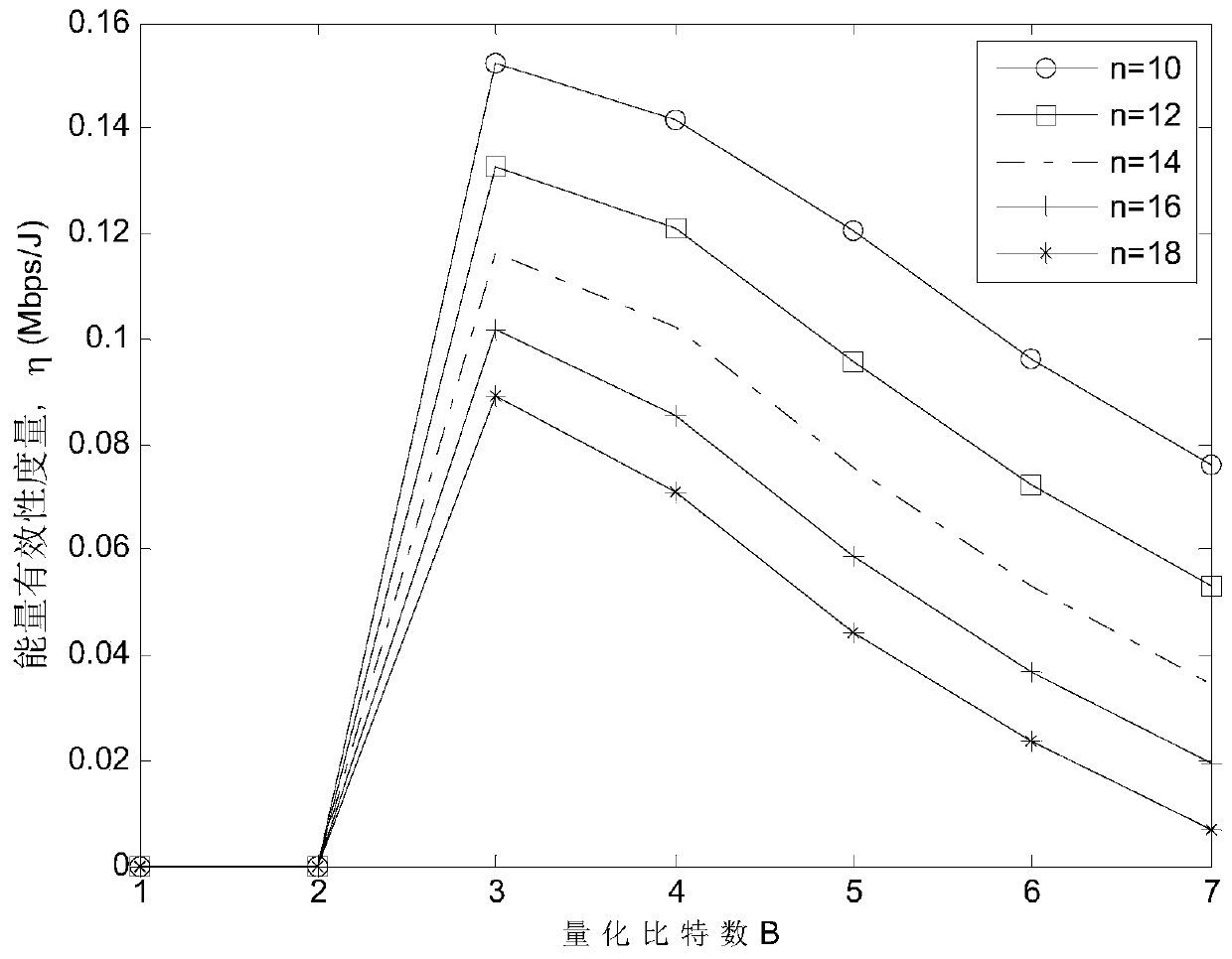 Quantitative cooperative spectrum sensing method based on energy effectiveness analysis