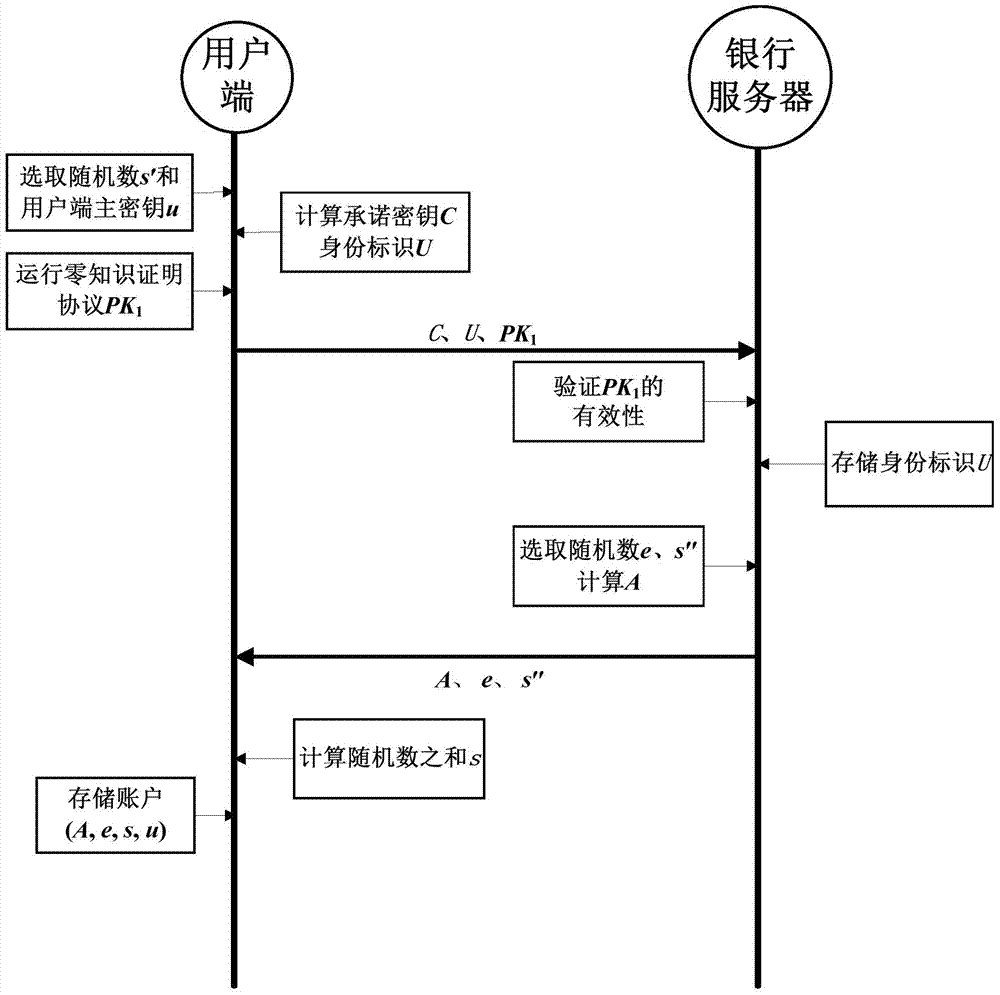 A safe operation method for off-line electronic money payment