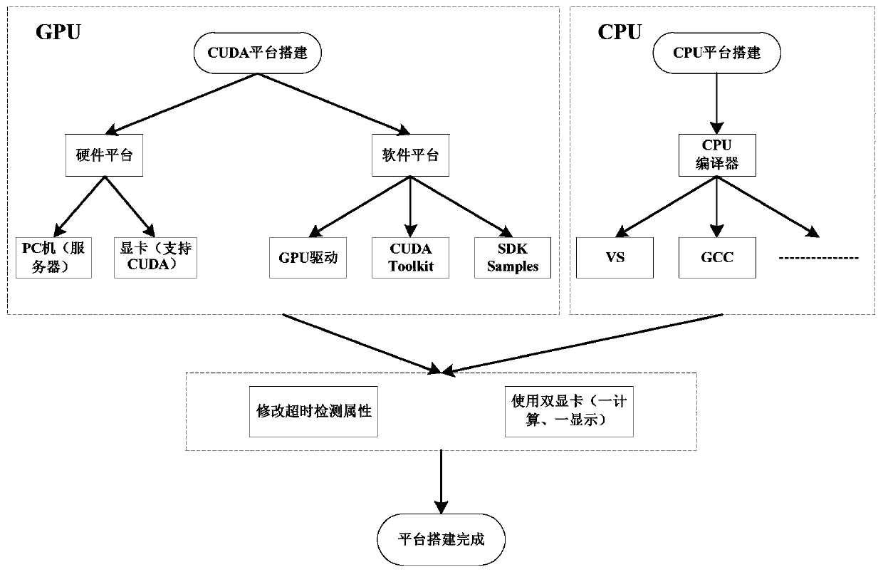 Electromagnetic scattering characteristic analysis method for parallel acceleration of characteristic basis function algorithm based on GPU