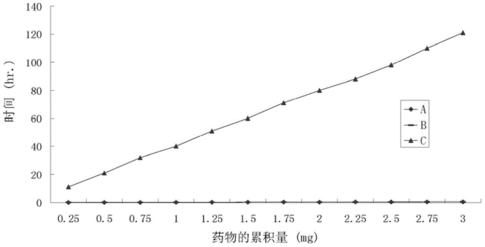 Positively-charged water-soluble diclofenac prodrugs with high skin penetration velocity