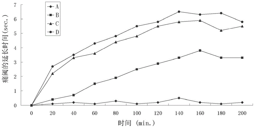 Positively-charged water-soluble diclofenac prodrugs with high skin penetration velocity