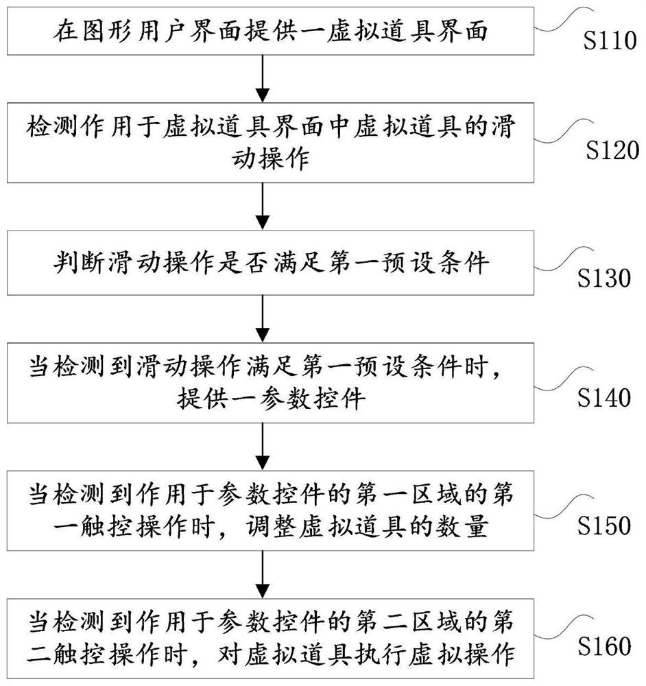 Processing method, device, electronic device and storage medium of virtual props