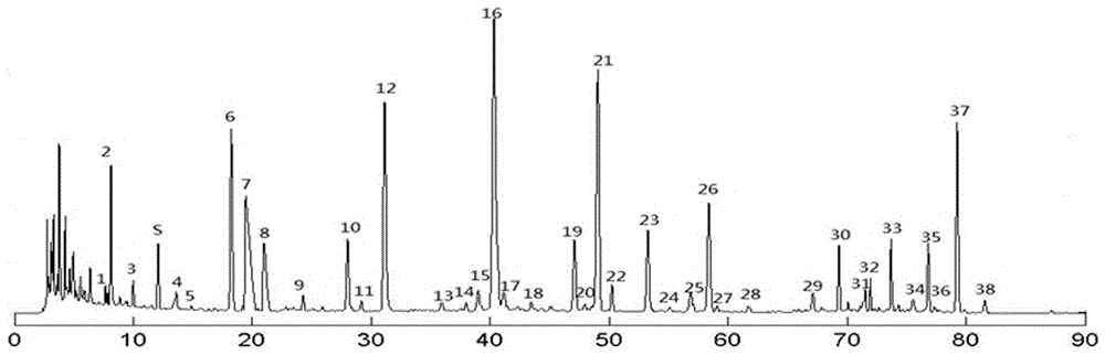 Qi stagnation stomachache particle anti-ulcer quality control method based on dose-effect color card