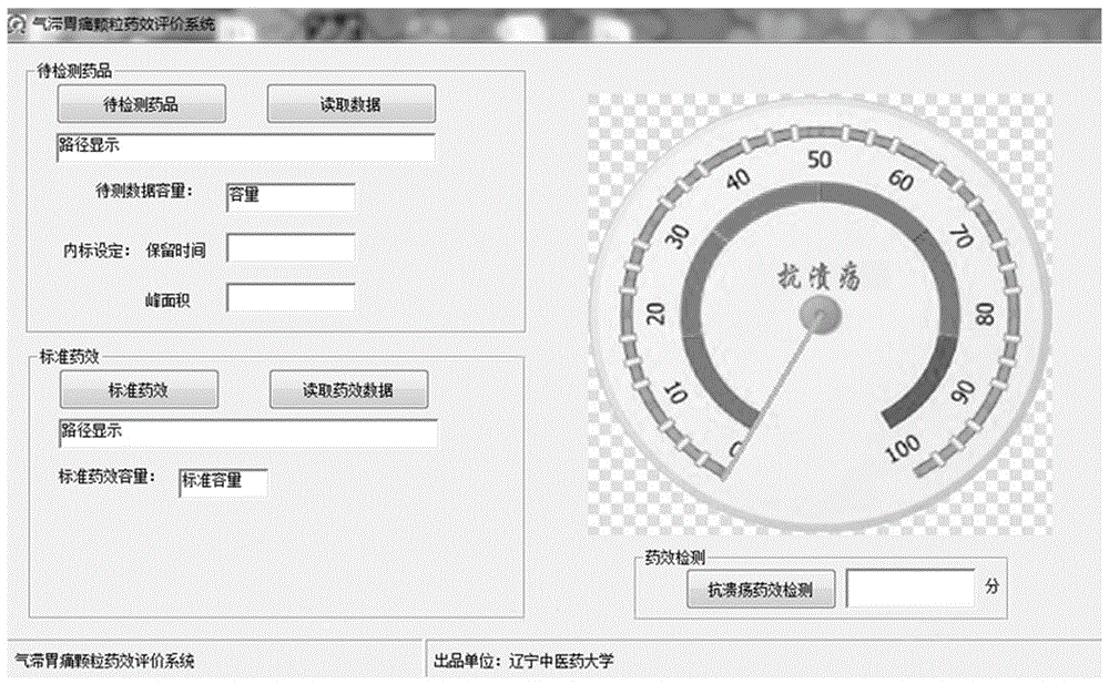 Qi stagnation stomachache particle anti-ulcer quality control method based on dose-effect color card