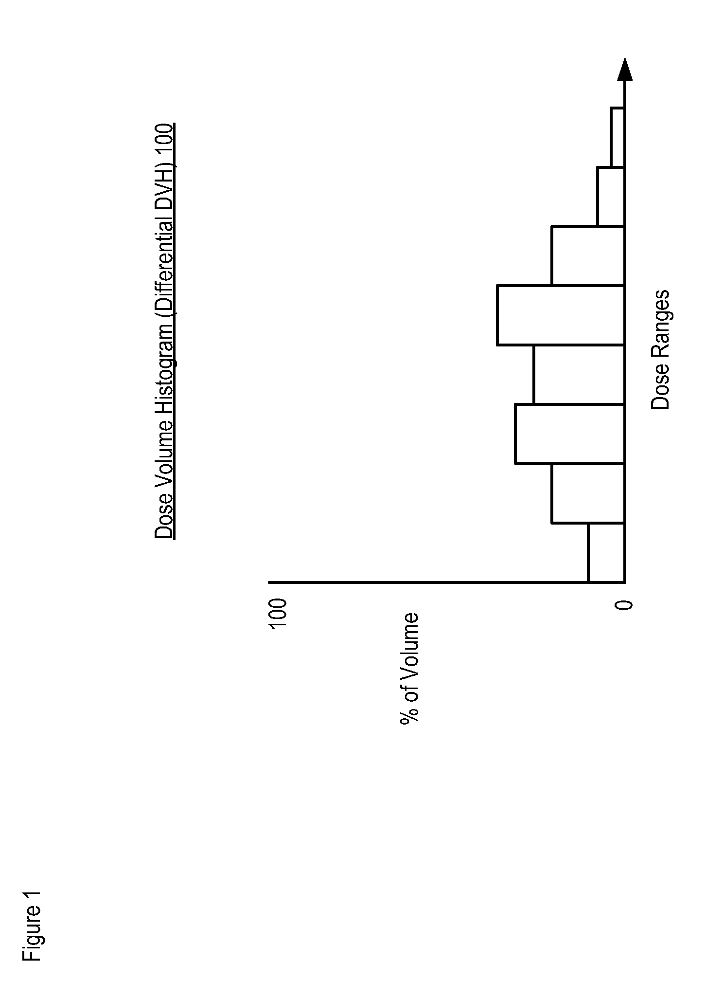 Automatic Generation of Patient-Specific Radiation Therapy Planning Parameters