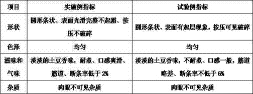 SPI (soybean protein isolate)-containing potato vermicelli and preparation method thereof